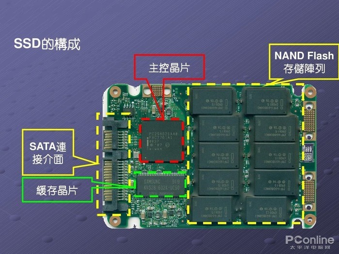 ui设计师需要学习多久